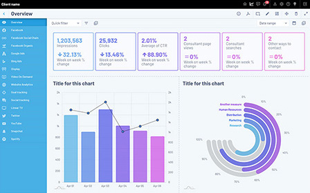 Intelligence22 web application